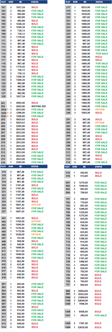 Price information